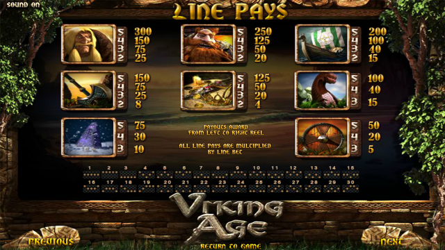 Игровой интерфейс Viking Age 2
