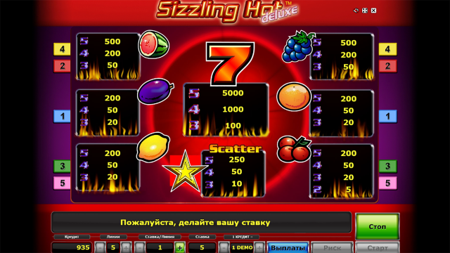 Игровой интерфейс Sizzling Hot Deluxe 7