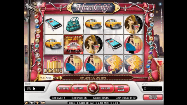 Бонусная игра Hot City 1